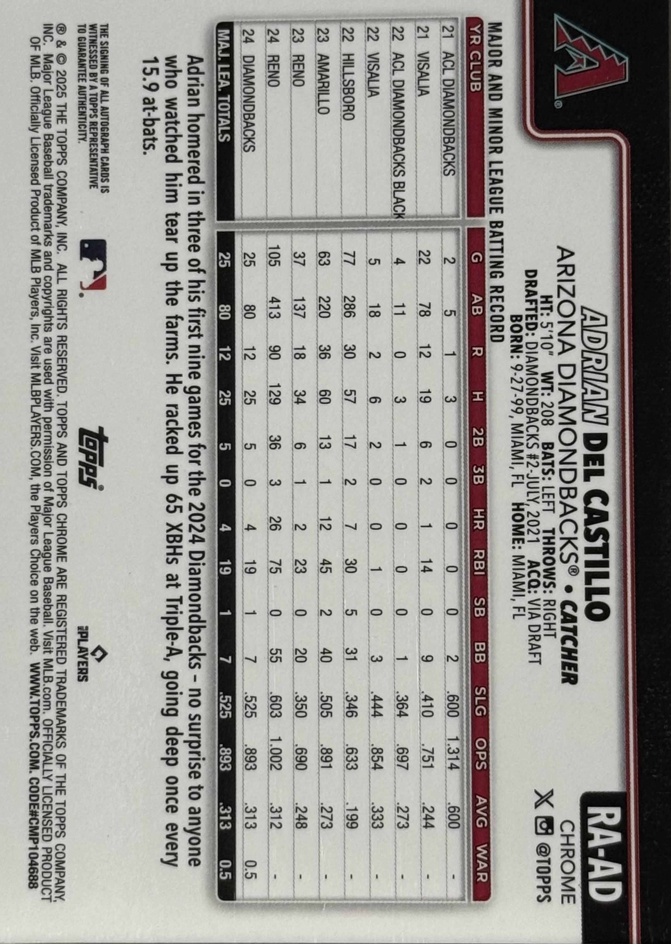 2025 Topps Chrome Adrian Del Castillo Auto Arizona Diamondbacks Topps #RA-AD