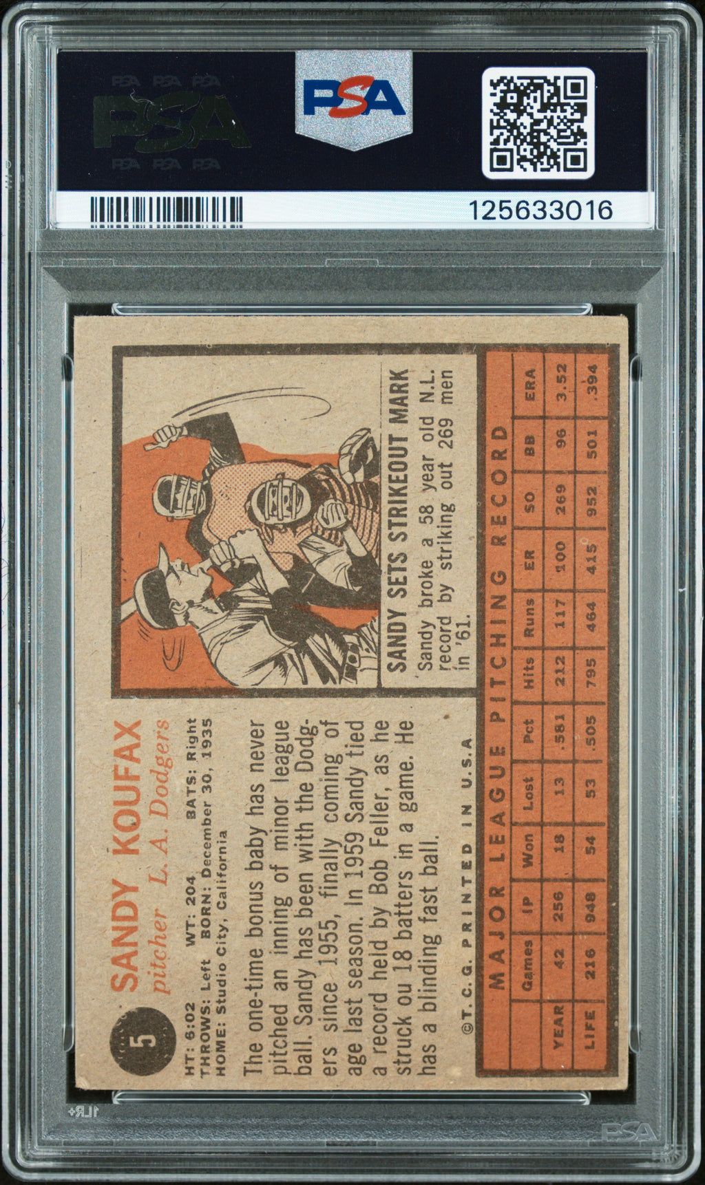 1962 Topps #5 Sandy Koufax PSA 3